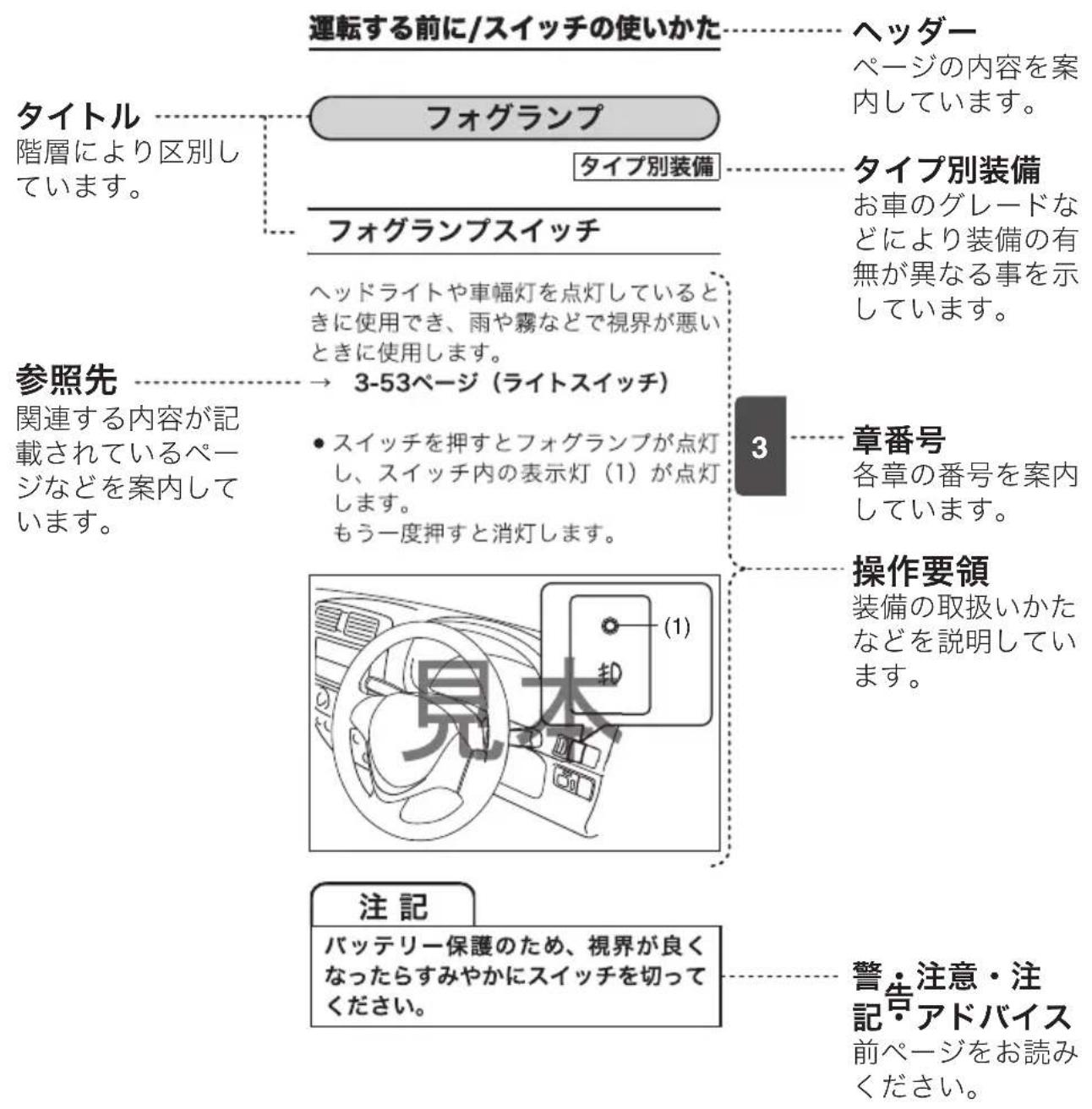 SUZUKI Carry (2015) - 本書の見た - 1