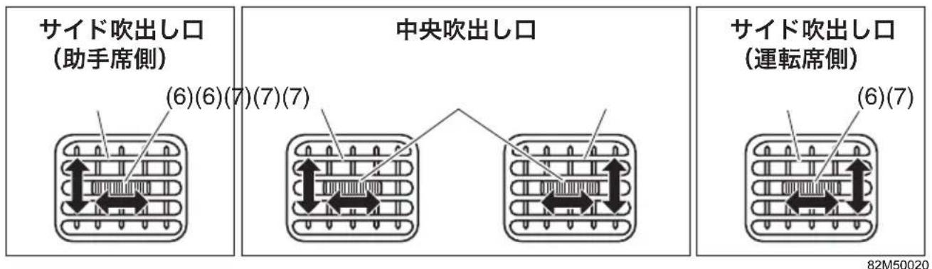 SUZUKI Carry (2015) - 吹出口 - 2