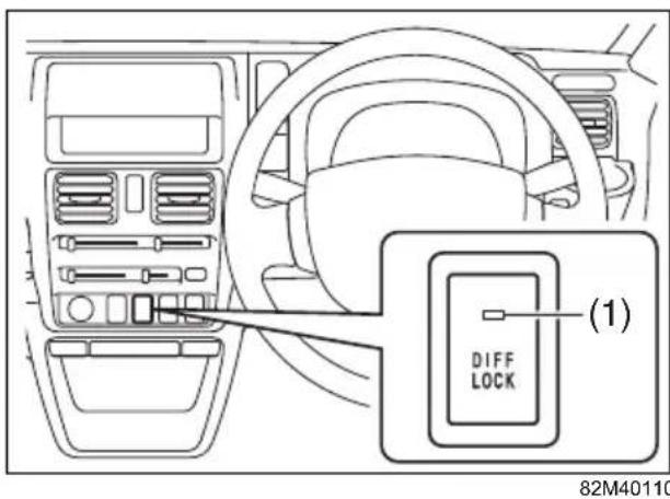 SUZUKI Carry (2015) - ■ ヨフロックスイチの操作 - 1