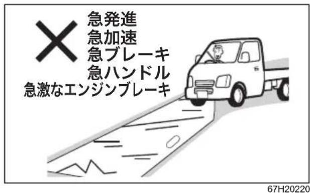 SUZUKI Carry (2015) - 注意 - 1