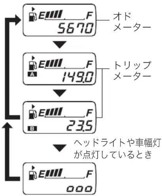 SUZUKI Carry (2015) - (3)才卜一夕一/トリツP一夕一 - 1