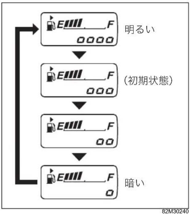 SUZUKI Carry (2015) - ×一夕一の明るさ調節 - 1