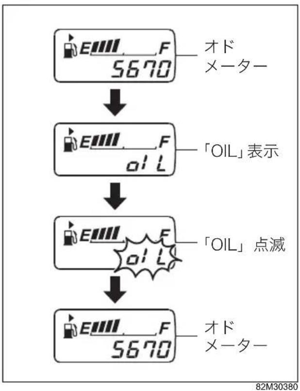 SUZUKI Carry (2015) - ■ リセットのしおた(エンジル交换インジケーダー点灯する前) - 2