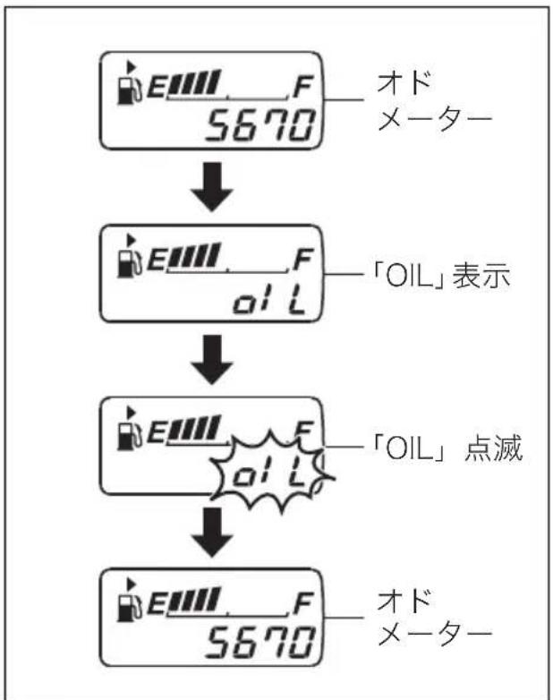 SUZUKI Carry (2014) - ■ リセットのしかた(エンジンオイル交換インジケーターが点灯する前) - 2