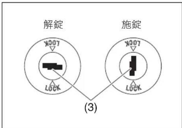 SUZUKI Carry (2014) - ■ 施錠するときは - 2