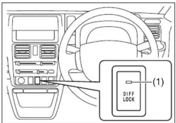 SUZUKI Carry (2014) - ■ デフロックスイッチの操作 - 1