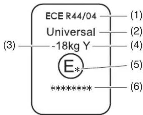 SUZUKI Carry (2014) - ECE R44の基準に適合するお子さま用シートの認証マークについて - 1