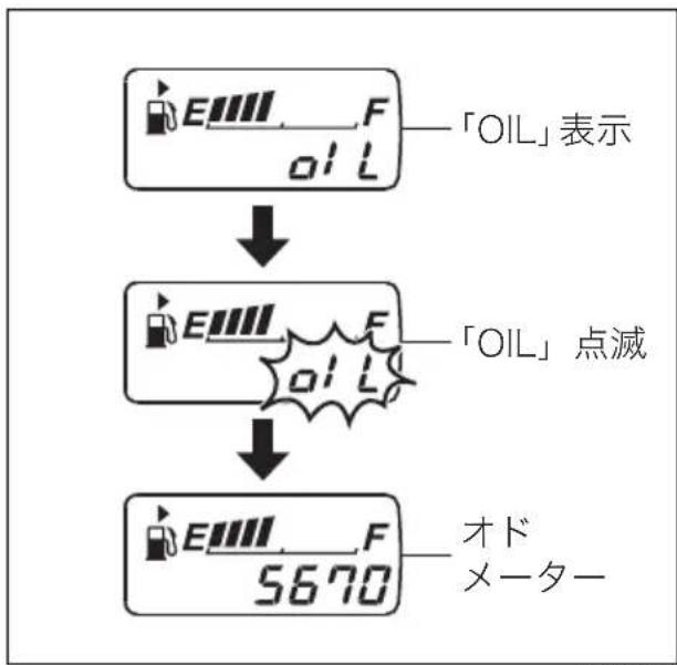 SUZUKI Carry (2014) - ■ リセットのしかた(エンジンオイル交換インジケーターが点灯中) - 3