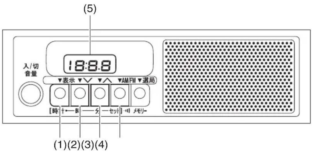 SUZUKI Carry (2014) - アドバイス - 1