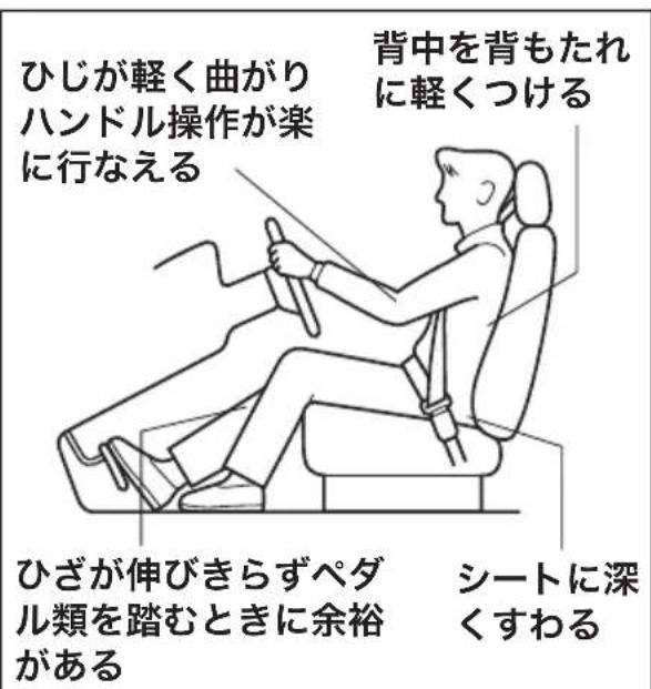SUZUKI Carry (2014) - 正しい運転姿勢 - 1