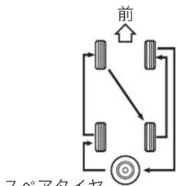 SUZUKI Carry (2014) - ■ スペアタイヤをローテーションに入れるとき - 1