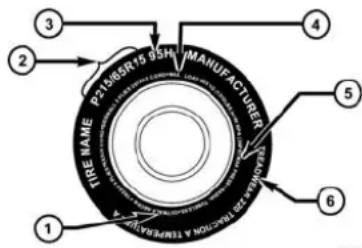 Chrysler 200 Sedan (2014) - RENSEIGNEMENTS   CONCERNANTLASÉCURITÉ   DESPNEUS - 1