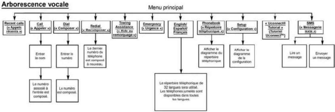 Chrysler 200 Sedan (2014) - CARACTERISTIQUESDEVOTREVÉHICULE - 1