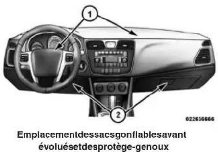 Chrysler 200 Sedan (2014) - Systémederetenuesupplémentaire-Sacsgonflables - 1