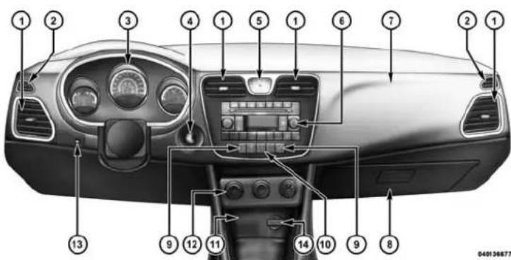 Chrysler 200 Sedan (2014) - CARACTERISTIQUESDUTABLEAUADEBORD - 1