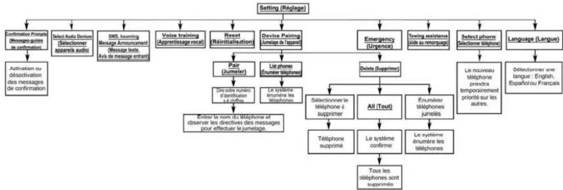 Chrysler 200 Sedan (2014) - CARACTERISTIQUESDEVOTREVÉHICULE - 1