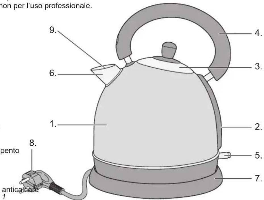 BESTRON DRK1008 - FUNZIONAMENTO - Avvertenze general - 1