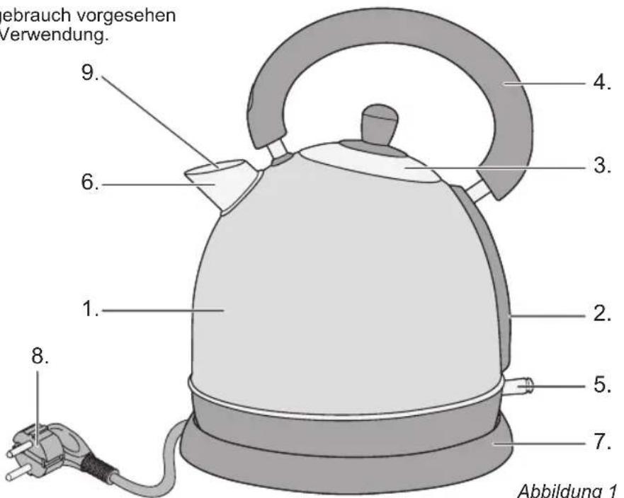 BESTRON DRK1008 - VERWENDUNG - Allgemein - 1