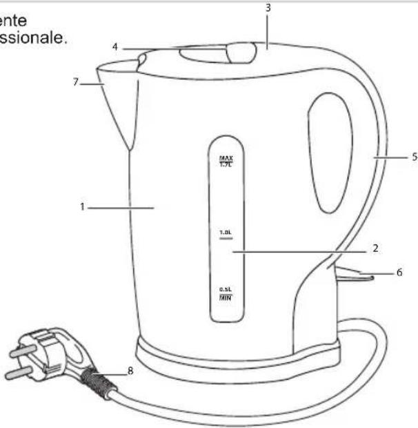 BESTRON AWK1717Z - FUNZIONAMENTO - Avvertenze general - 1