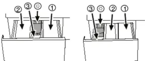 BLOMBERG WNF 9424 ACE30 - Utilisation de lessive et d'adoucissant Tiroir à produits - 1
