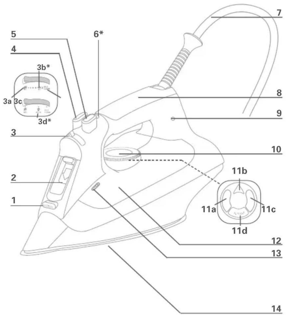 ROWENTA Focus DZ5000 - 1