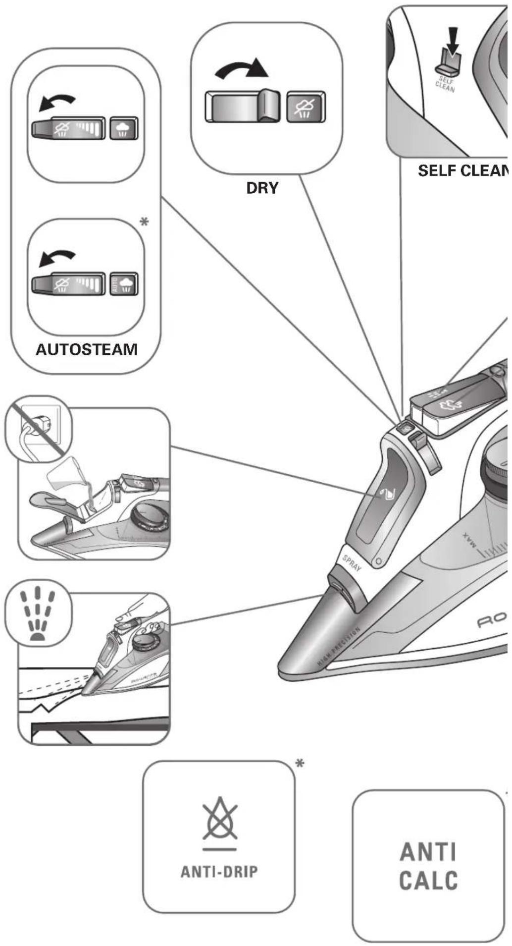 ROWENTA Focus DW5020 - 1