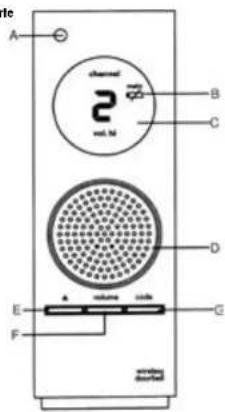 INVENTUM DB5 - Timbre de porte (Fig. Timbre de porte) - 1