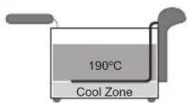 BESTRON AF351DUO - BENUTZUNG - Cool-Zone-System - 1