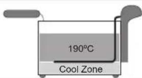 BESTRON AF351DUO - OPERATION - Cool Zone system - 1
