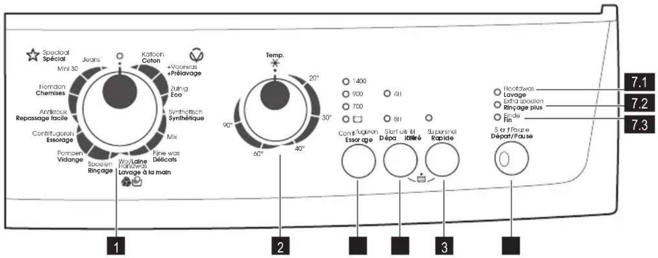 ZANUSSI ZWG 5140 P - Sélection du programme de lavage - 2