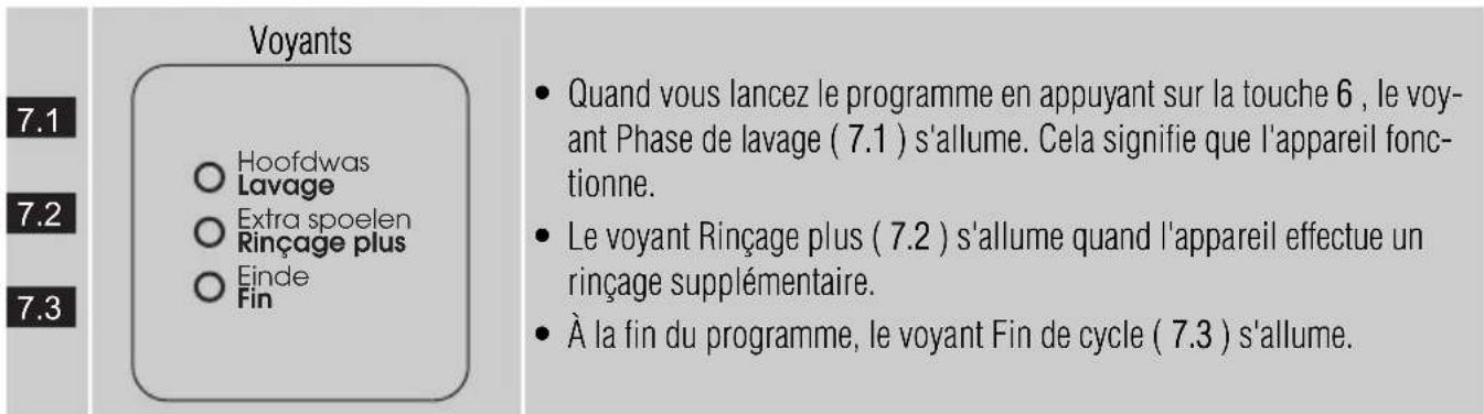ZANUSSI ZWG 5140 P - Sélection du programme de lavage - 12