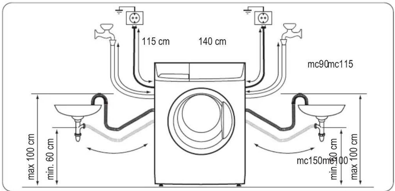 ZANUSSI ZWG 5140 P - Overzicht van de aansluitingen - 1