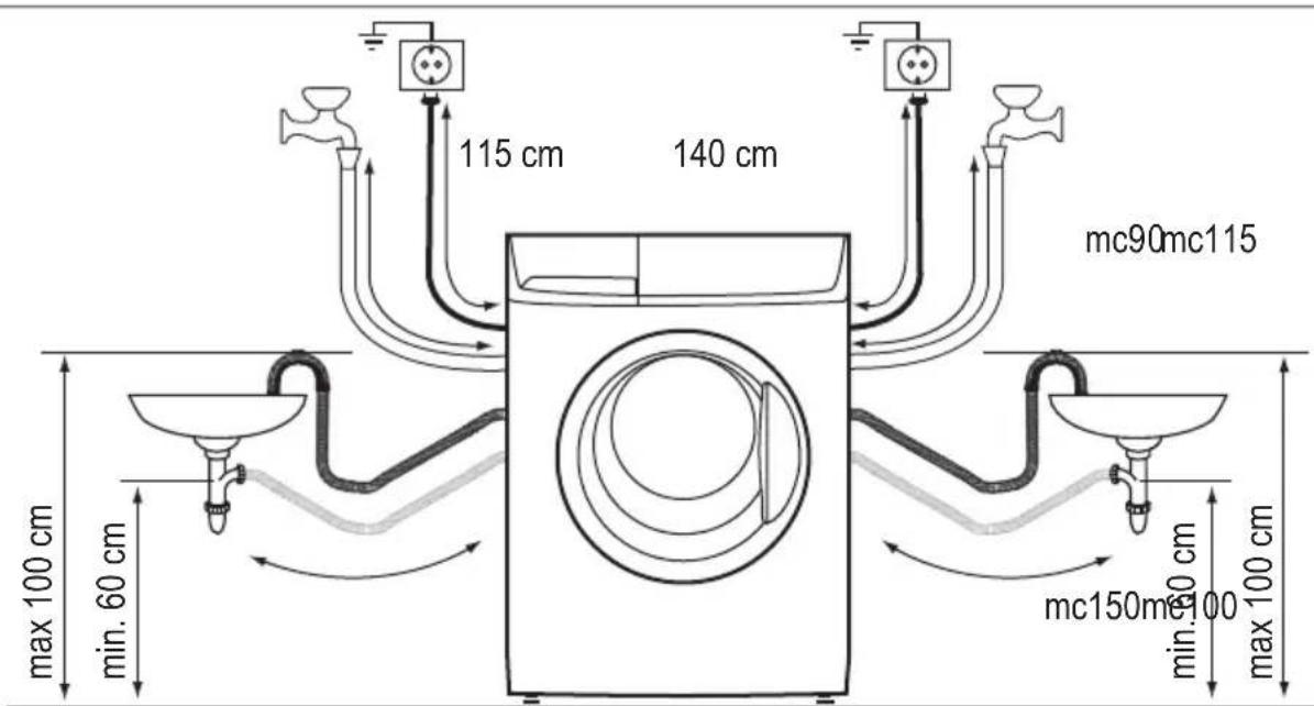 ZANUSSI ZWG 5140 P - Raccordements - 1