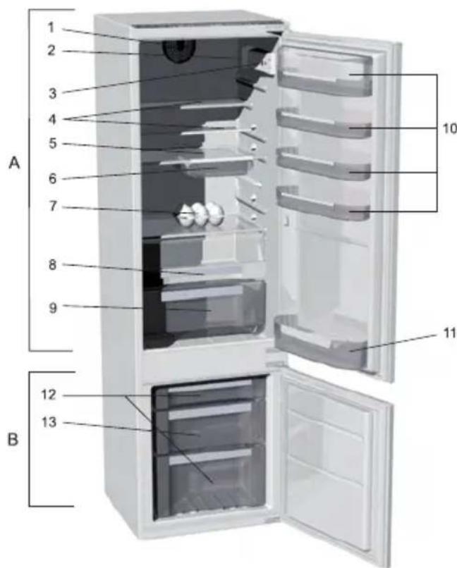Pelgrim PKD 7178 F - Description of the appliance - 1