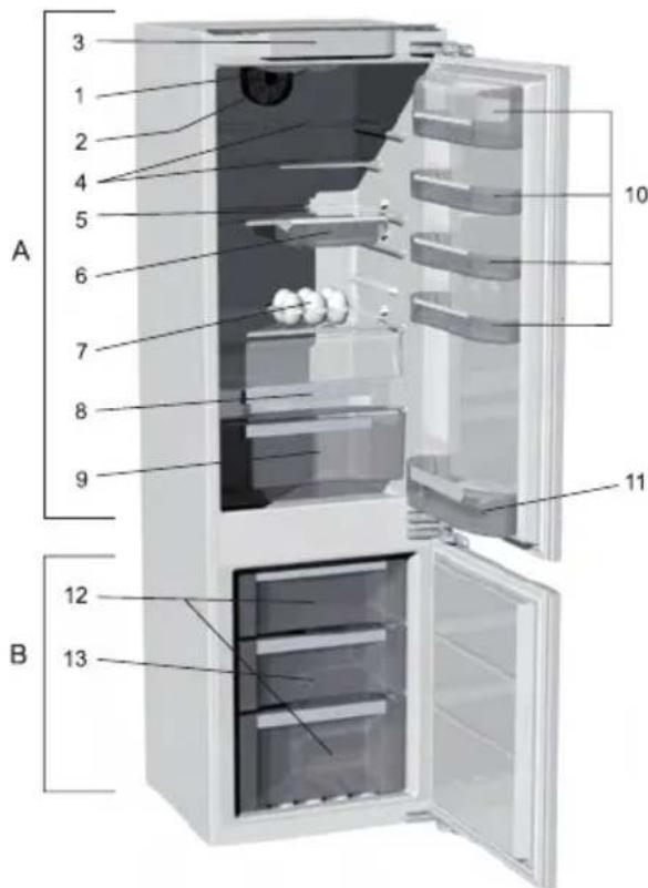 Pelgrim PKD 7178 F - Description of the appliance - 2