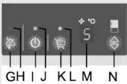 Pelgrim PKD 7178 F - Mains ON/OFF buttonMains - 2
