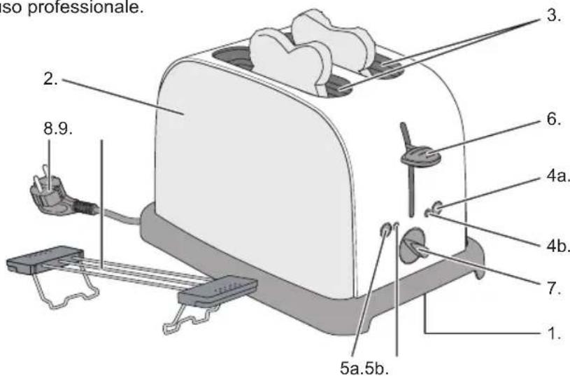 BESTRON DTO3091 - FUNZIONAMENTO - Avvertenze generali - 1