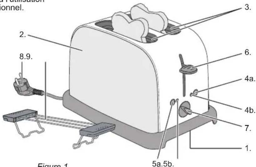 BESTRON DTO3091 - FONCTIONNEMENT - Généralités - 1