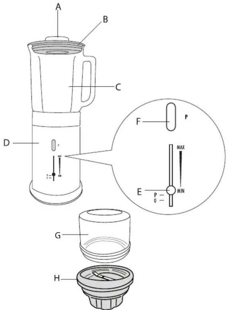 DELONGHI KF 8170 H - WARNING - THIS APPLIANCE MUST BE EARTHED IMPORTANT - 2