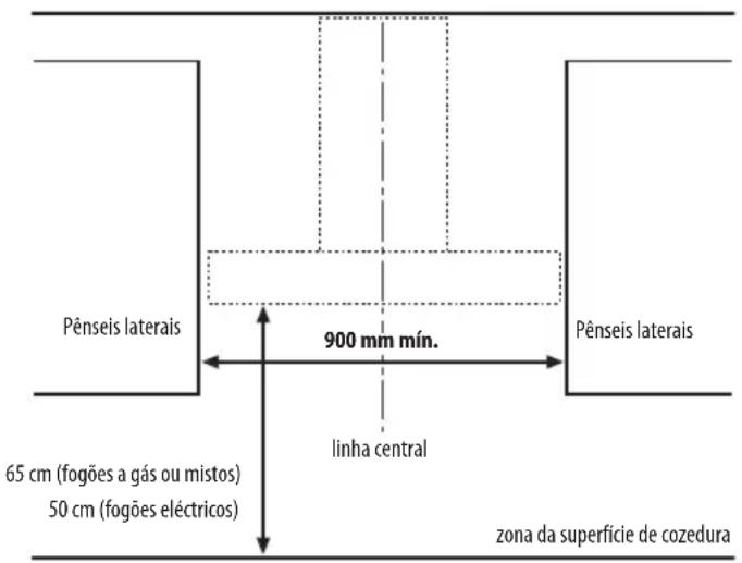 BAUKNECHT DTR 5890 2 IN - DIMENções DE INSTALLação - 1