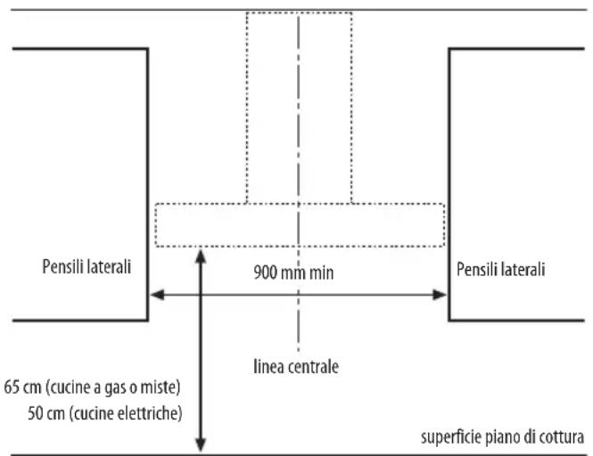 BAUKNECHT DTR 5890 2 IN - DIMENSIONI DI INSTALLAZIONE - 1