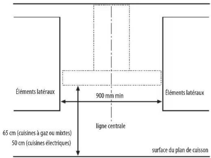 BAUKNECHT DTR 5890 2 IN - DIMENSIONS D'INSTALLATION - 1