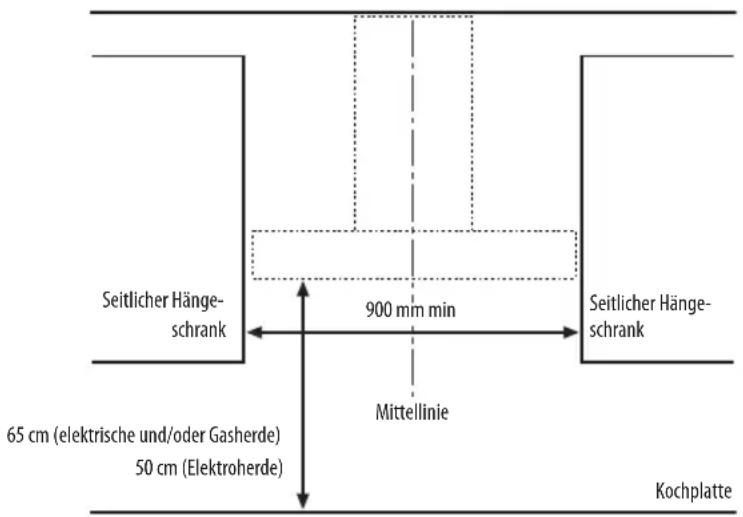 BAUKNECHT DTR 5890 2 IN - INSTALLATIONSMASSE - 1