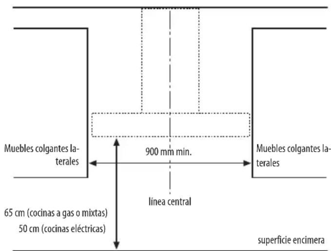 BAUKNECHT DTR 5890 2 IN - DIMENSIONES DE INSTALLACION - 1