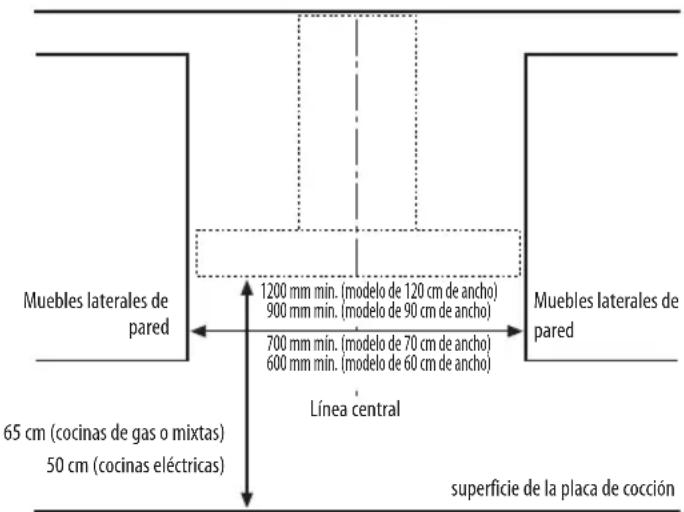 BAUKNECHT DBTR 9190 - DIMENSIONES DE INSTALLACION - 1