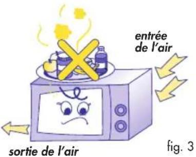 DELONGHI MW 200.1 - MISE EN PLACE - 3