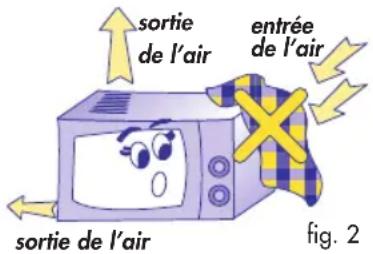 DELONGHI MW 200.1 - MISE EN PLACE - 2
