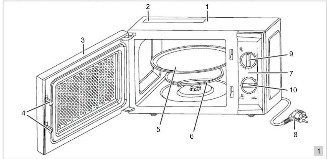 BESTRON DMW1731 - NORMAS DE SEGURIDAD - Durante el uso - 2