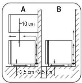 ZANUSSI ZRX71100 - Emplacement - 2