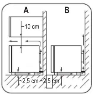 ZANUSSI ZRX71100 - Plassering - 4